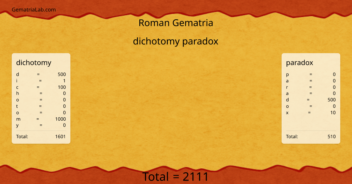 dichotomy paradox in roman Gematria